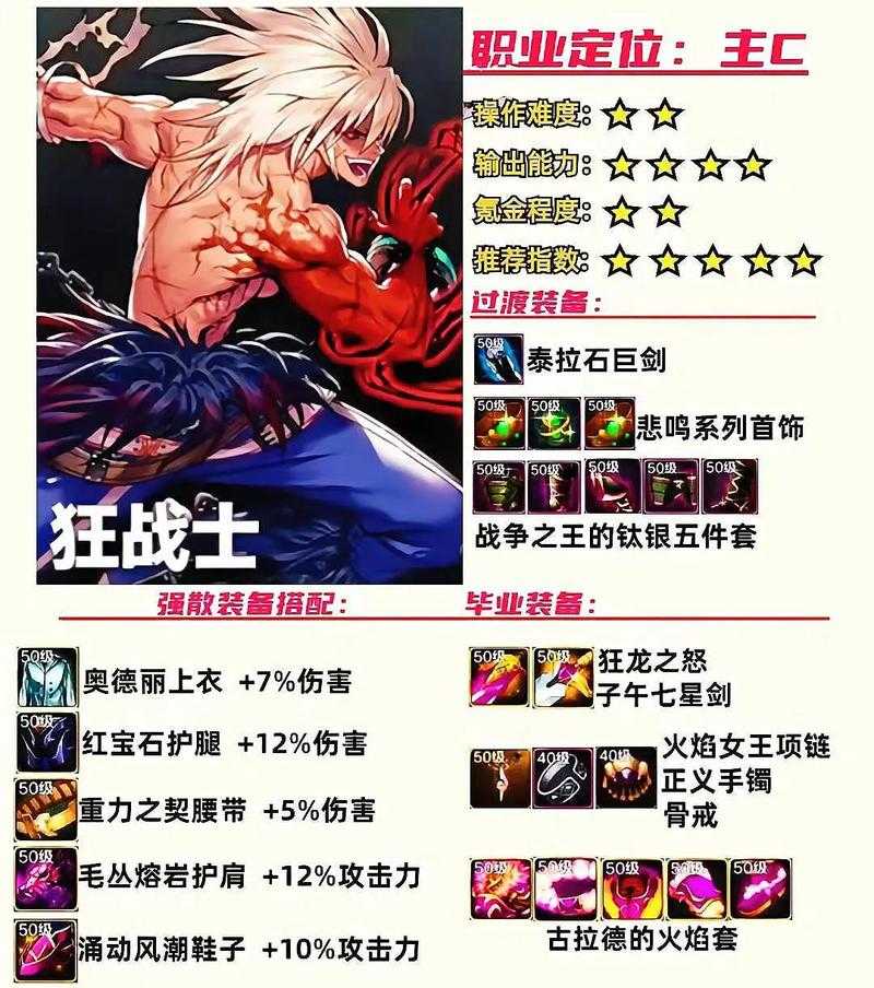DNF2025年85级以下传说装备分类与市场职业分析