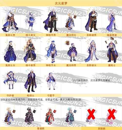 DNF2025圣物套装毕业装备对比与未来趋势