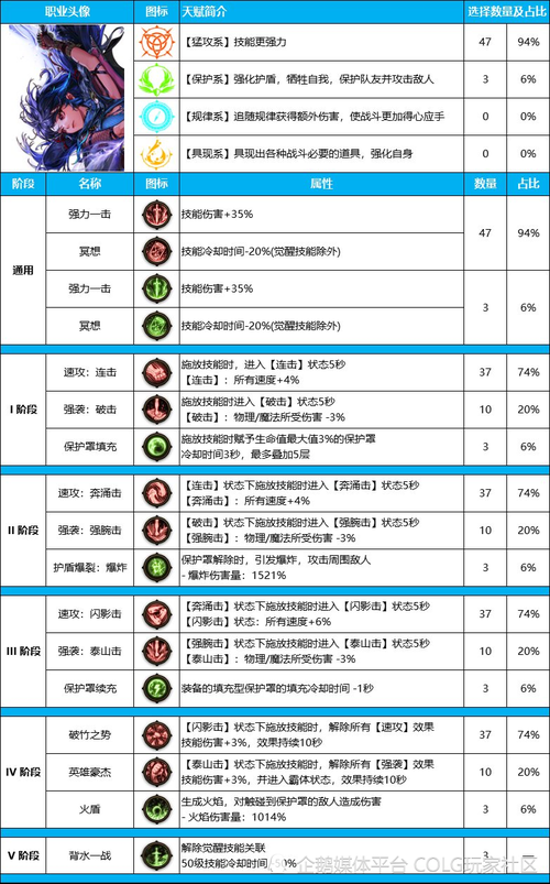 2025年DNF神圣装备合成实战技巧与数据解析