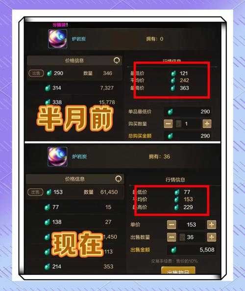 以下是对DNF游戏碳币系统及环境报告的综合分析报告: