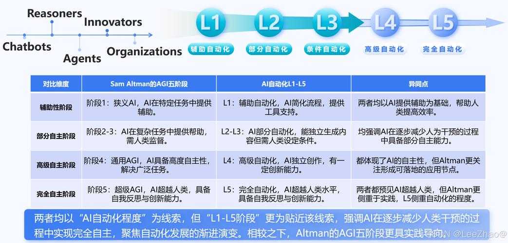 DC2025世界观重构势力格局科技魔法融合趋势