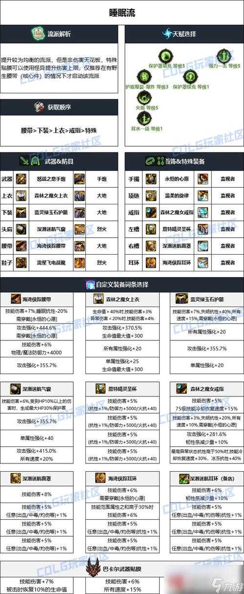 2025暗影纪元DNF大枪连招全解析