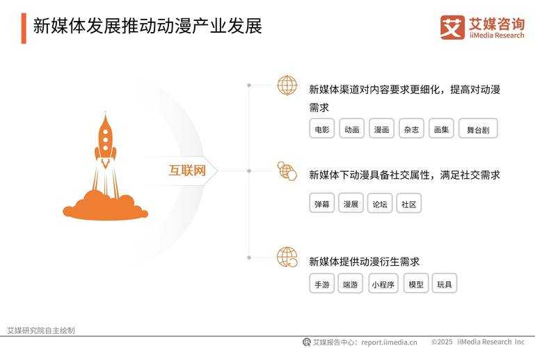 2025 C哩C哩动漫生态创新全解析