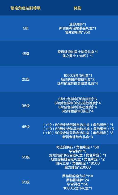 DNF95级换装buff2025年100级继承规则