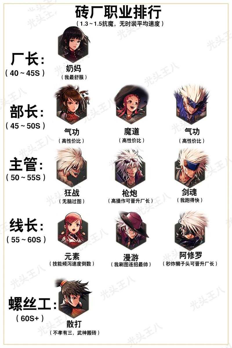 2025年DNF五大入坑职业推荐