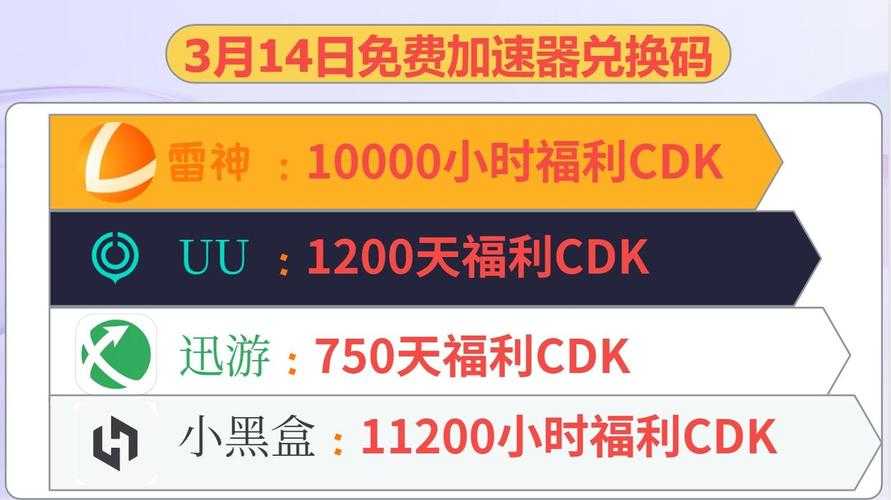 2025网易UU加速器最新兑换码使用指南