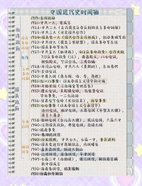 如何解读和理解历史变迁中的关键年份——以一九八零年为观察点?