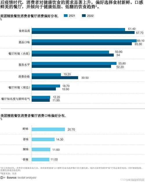 以下是对DNF玩家消费行为及市场趋势的深度分析报告,结合数据洞察与策略建议:
