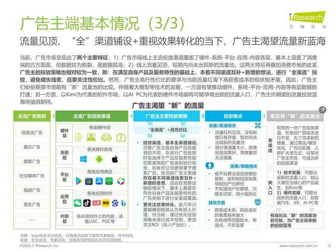 2025追剧生态全解析：平台竞争用户习惯技术趋势