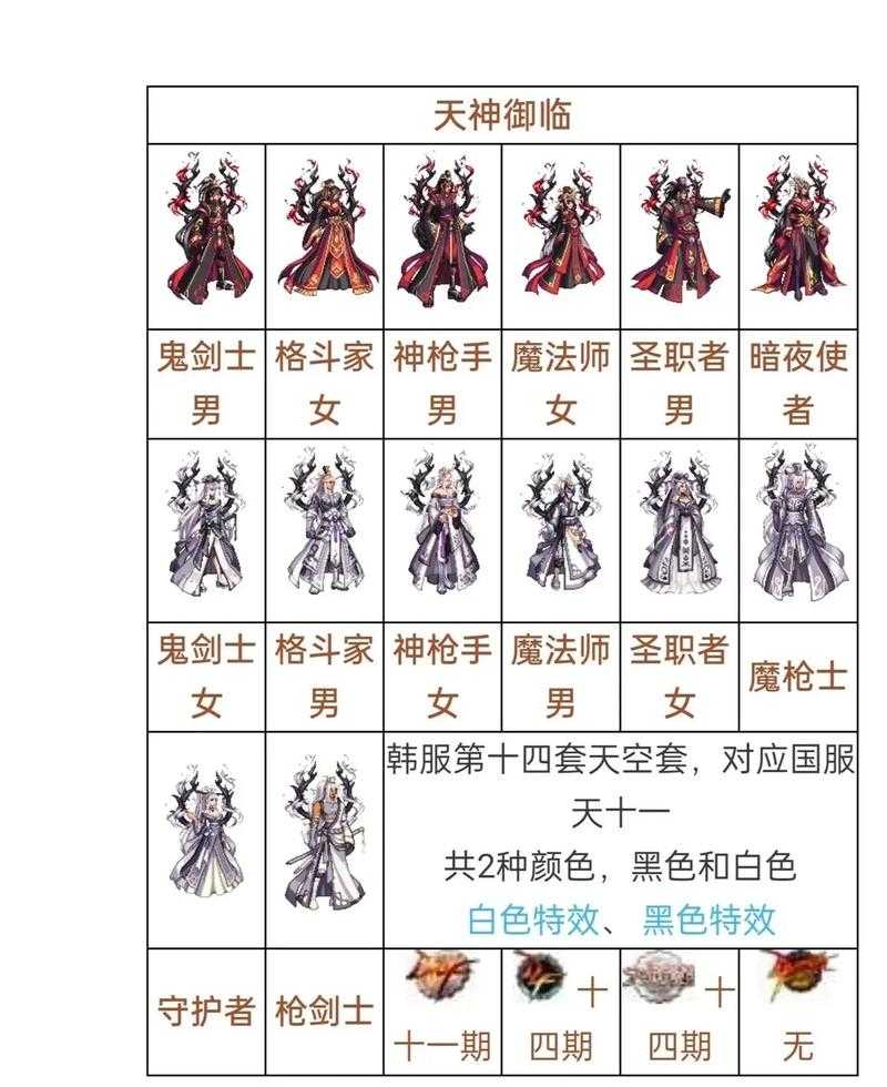 DNF国服第四期天空套2025年深度解析