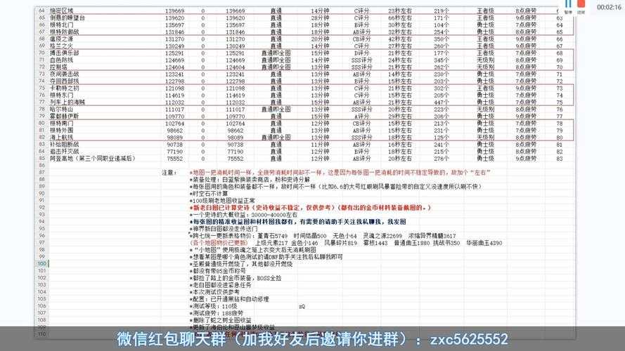DNF2025搬砖新体系与职业生态解析
