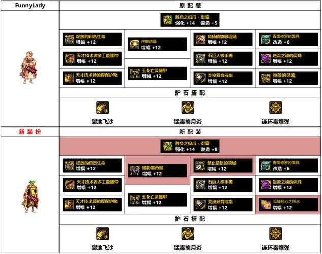 DNF110级修罗空血流实战数据与装备配置