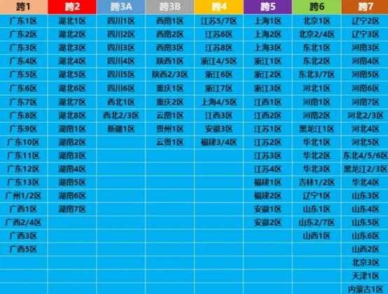 2025 DNF 8级锻造全攻略:省时省力策略与时间表