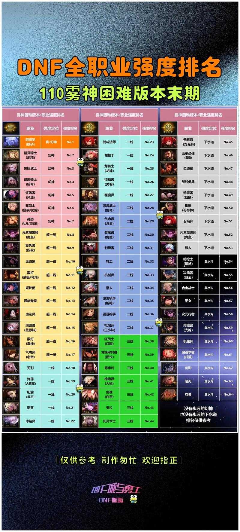 DNF2025童话王国套数据对比与玩家反馈