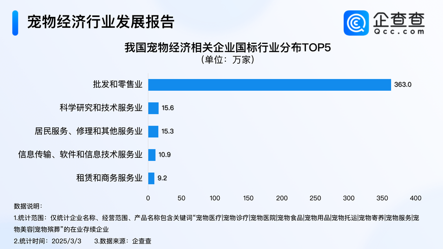 QQ宠物2025现状:用户规模与技术升级驱动社交经济新生态