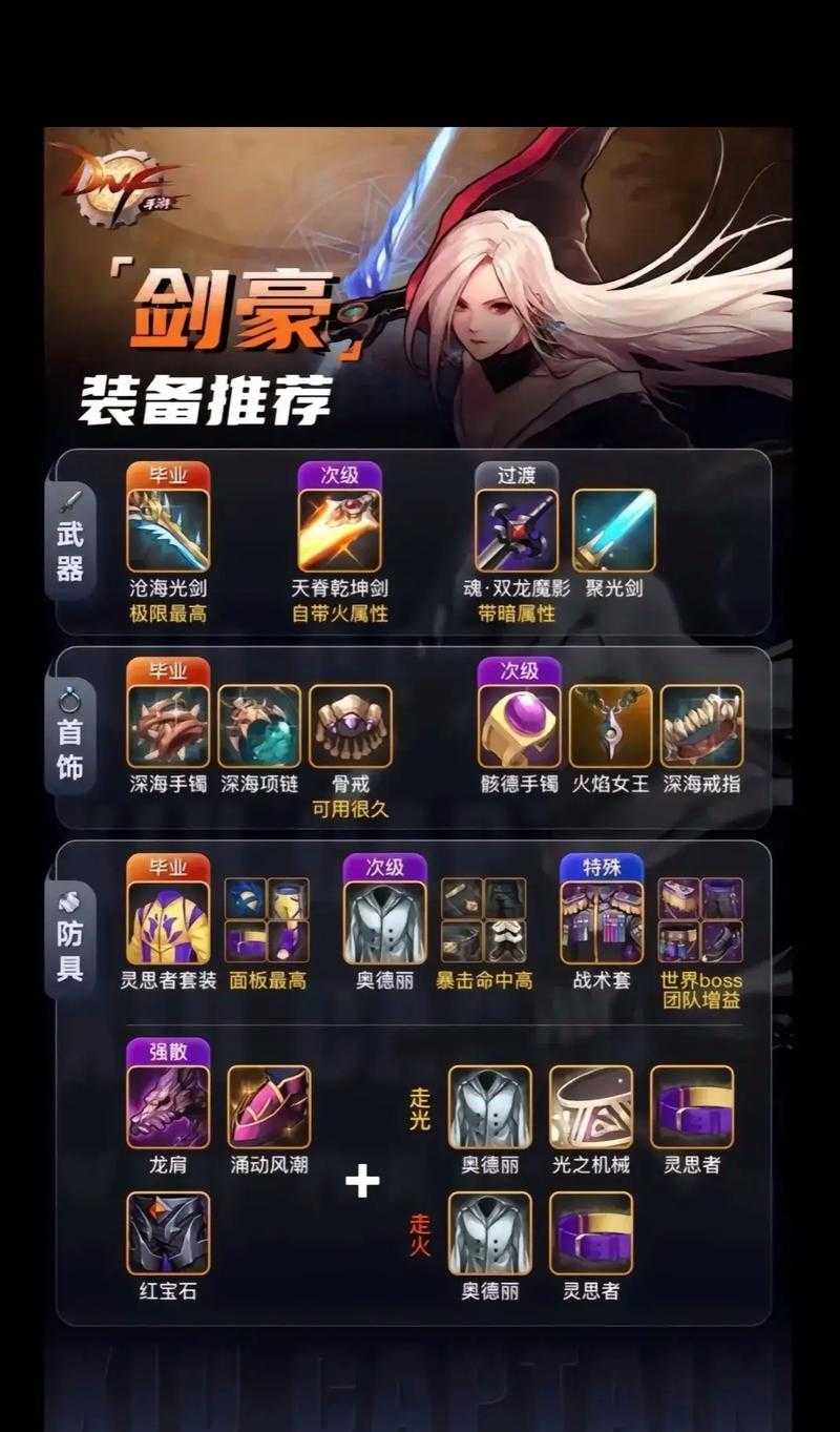 DNF剑豪2025加点进化:2019至新纪元