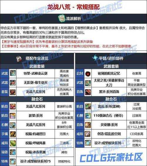 DNF90级鬼泣2025毕业装备选择指南