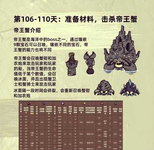 《原始旅程》2025怪物内脏获取全攻略:隐藏途径与实战经验