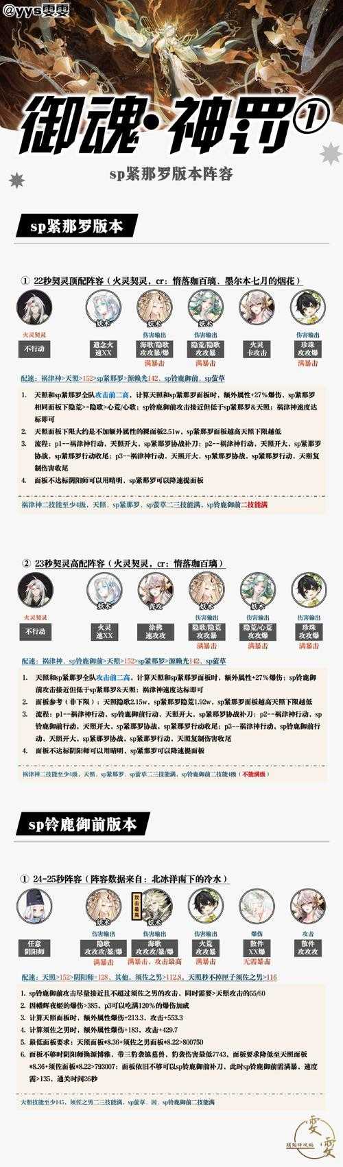 2025年5月18日甜甜萌物语评选赛搭配攻略