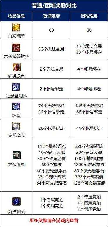 DNF2025地狱级副本机制解析与配置指南