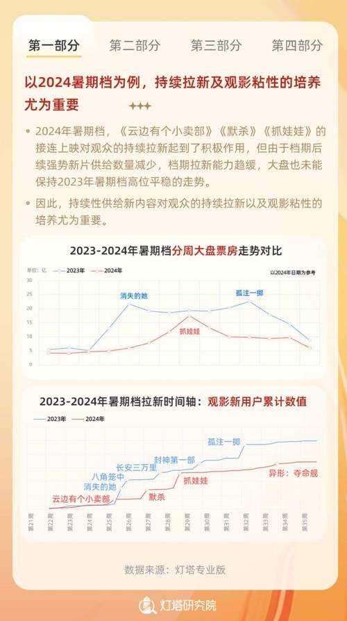 《第十三季四期》2025数据透视:观众2.3亿+17.6%增长