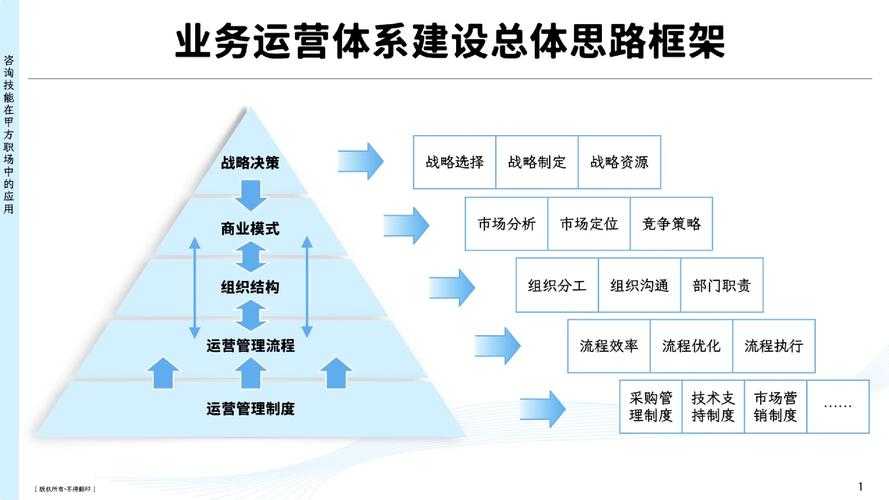 以下是对该运营策略的深度分析与优化建议,按模块分类呈现: