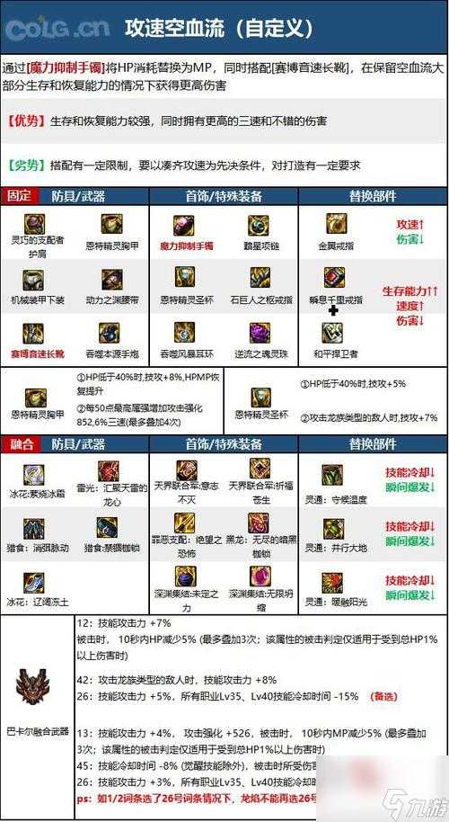 dnf浴血之怒符文