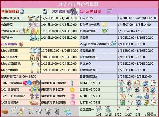 以下是针对《宝可梦生态研究2025》第12期烹饪指南的整理与优化: