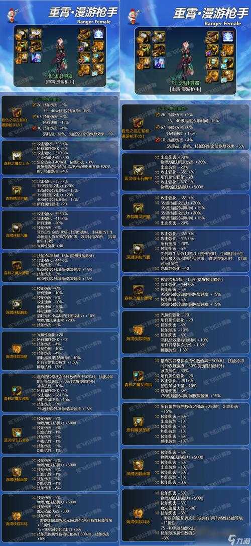 2025 DNF手游女漫游攻防一体战术与装备指南