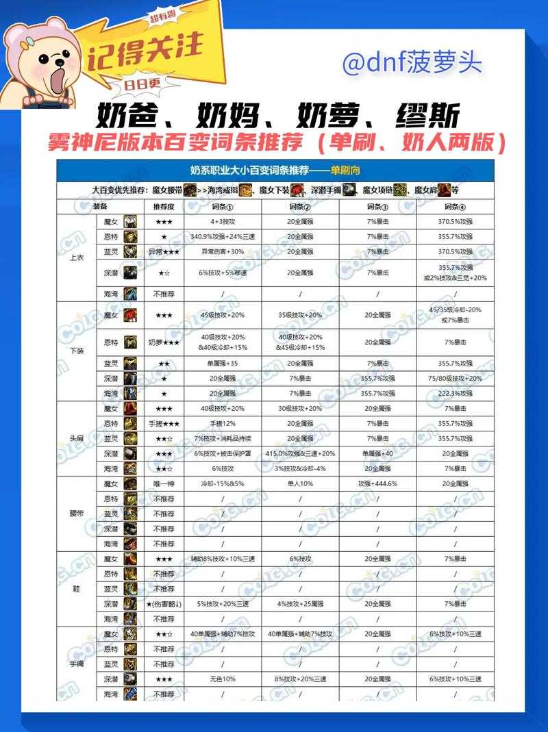 以下是对地下城职业选择的优化分析及决策指南(采用Markdown格式):