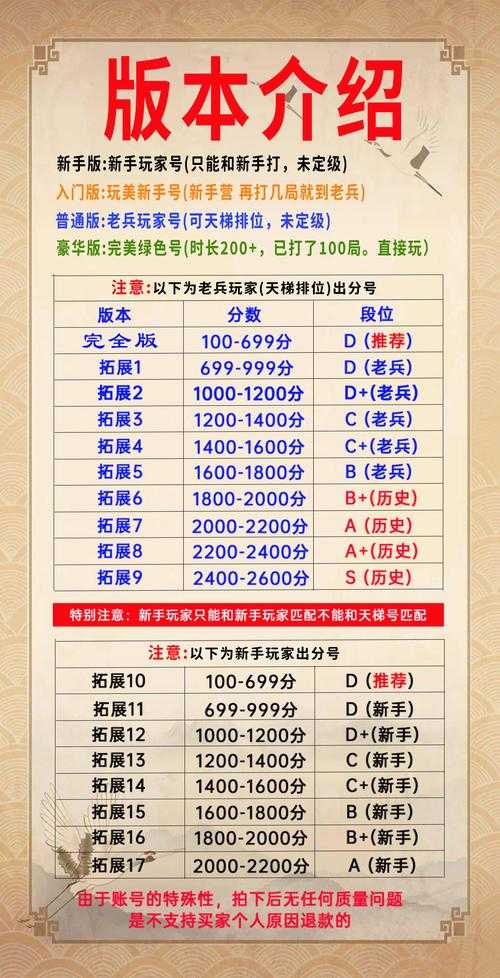 2025年CSGO天梯平台全解析与推荐