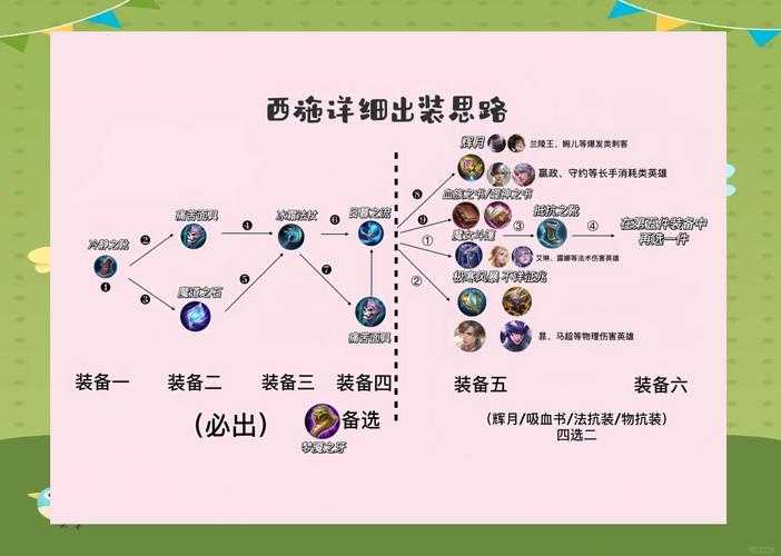 《西施传说》老铁扎心通关全攻略