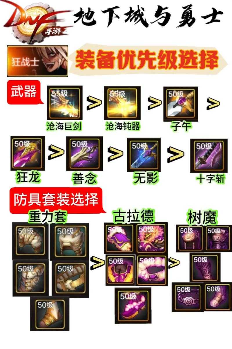 DNF2025攻速武器装扮全获取指南