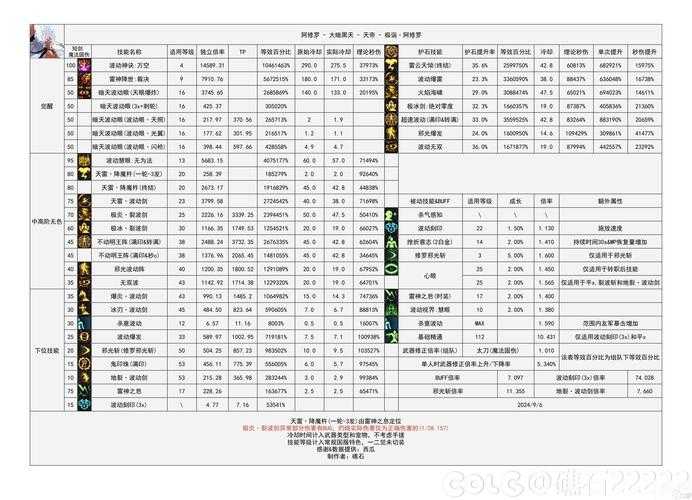 DNF2025喇叭重复技巧:手动/快捷键/插件全攻略