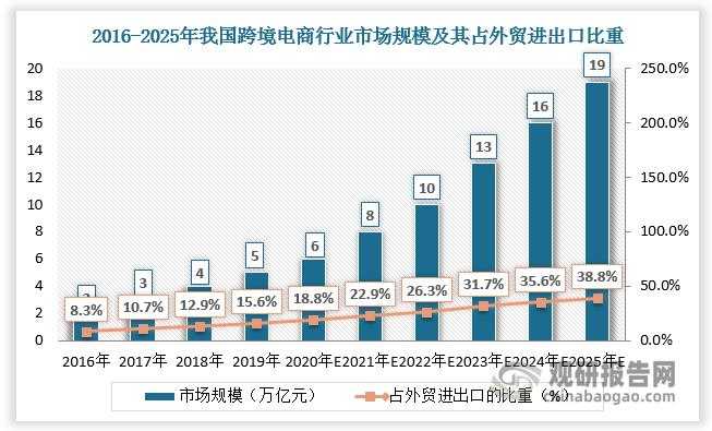《DNF》星穹之塔系统运营现状与未来展望分析报告(2025年7月)