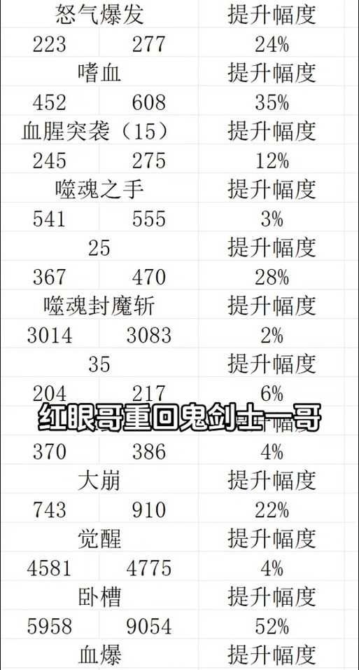 DNF幻影装备2025年升级全攻略