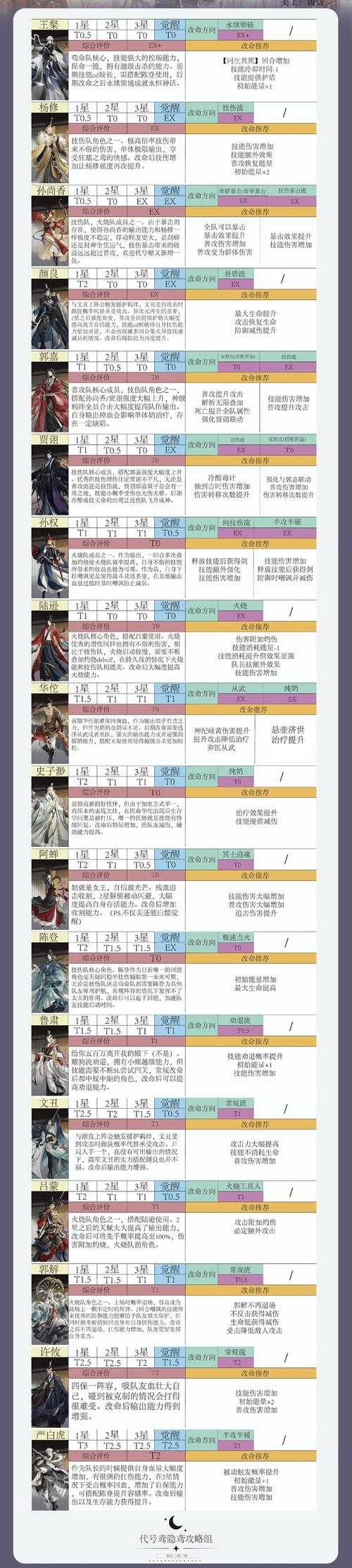 2025年《风之剑舞》新手实战指南:阵营强度与卡池解析