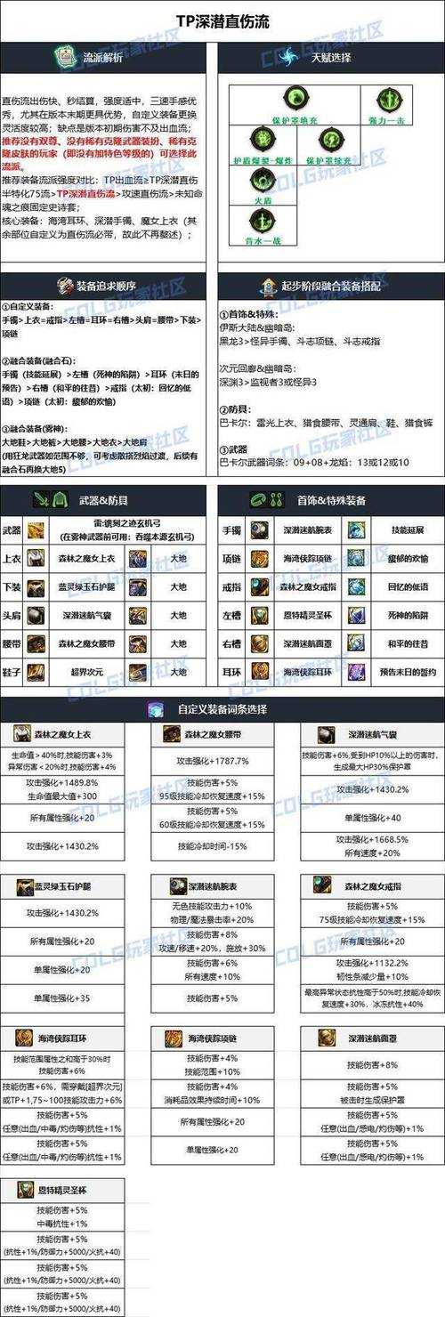DNF 2025跨职业装备合成规则