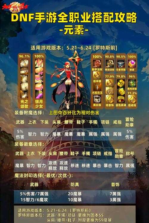 《地下城与勇士》2025年女职业深度解析与实战指南