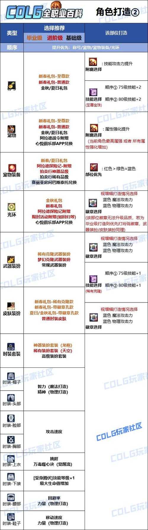 2025年DNF女街霸武器选择与版本前瞻